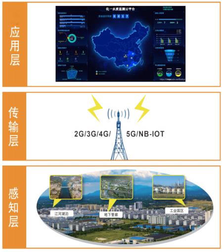 智慧水務—管網水質流速在線監測系統 智慧水務—管網水質流速在線監測系統