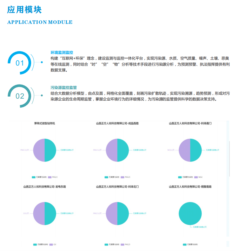 智慧環保大數據平臺綜合解決方案