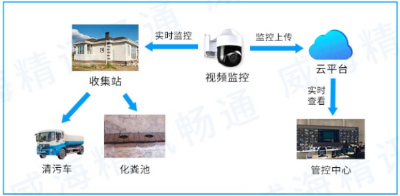農村廁所信息化監測促進農村智慧發展 農村廁所信息化監測促進農村智慧發展
